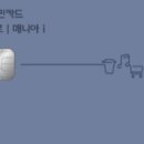 (유)플러스주유소 이미지