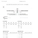 2025 후반기 전국 고등 축구리그 [K리그 주니어 A - 상위스플릿] 부산아이파크 U18 개성고 VS 전북현대U18전주영생고 이미지