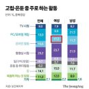 ‘1인 가구의 도시’ 대전…서울 앞지르고 비중 전국 최다/ 지난해 1인가구 750만2000가구…54만 히키코모리중 다수는 2030여성 이미지