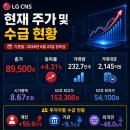 LG씨엔에스 주가 전망, 엔비디아·AI 협력 기대감에 다시 9만원대 도전할까