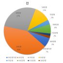 창리유일부동산공인중개사사무소 이미지