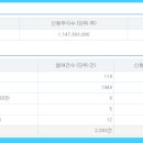 씨케이용역 이미지