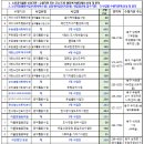 각화동 각화종합사회복지관 | [북구] 2025년 노인일자리 및 사회활동 지원사업 참여자 모집