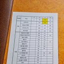 프리미엄가구장수돌침대&레이디가구광양점 | 광양가구 프리미엄가구백화점 장수돌침대&레이디가구 방문 후기