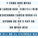 동홍동 재활용 도움센터 이미지