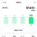 신용 지디넷코리아