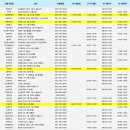 수성미르약국 | 2025년 대구 수성구 추석에 영업하는 약국