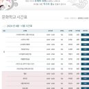 드로잉 기초(야간) 이미지