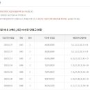 중구(1093) 네이버블로그