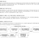 대한방재엔지니어링