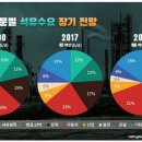 제일석유 이미지