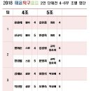 태윤탁구클럽