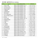 문수농장 2 이미지