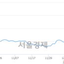 아이지스 이미지