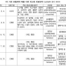 기망에 의한 보험계약 체결 여부에 대한 판단[최근 3개월 이내 의사로부터 진찰 또는 검사를 통하여 다음과 같은 필요 소견을 받은사실] 이미지