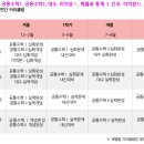해성수학전문학원