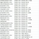 서상주공인중개사사무소 이미지