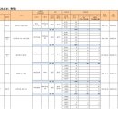 ㈜무궁화종합건설 | 23년 8월 서울 미 분양 아파트 현황 (총 978 가구 미 분양 중)