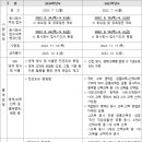 대방유투엠학원 이미지