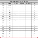 로또 - 김천시 용머리5길 9 | 로또