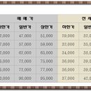 동도아이파크공인중개사사무소 이미지