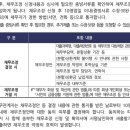 다숨주식회사(휴업중) | 새출발기금 제대로 알아보기 (내겐 어렵기만 한 채무조정제도)