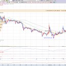 (주)우성사료 아산공장 이미지