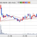 (주)대경유통 이미지