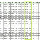 [아파트미] 구미시 오늘 실거래 구미원호자이더포레 구미인동하늘채디어반2차 구미중흥에스-클래스에코시티 등 이미지