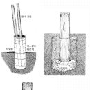 장대(Pole)골조 건축 공부 나눔 1 - 장대건축 개요 및 장대기둥 기초 이미지