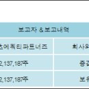 (주)레드로버 이미지