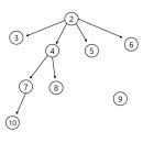 어린이 줌바댄스 이미지