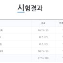 빅데이터분석기사 2회 필기시험 후기(합격, 빅데이터 꿈나무)