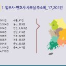 공인법률행정사사무소 이미지