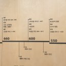 하나로마트(낭산) | 중딩이와 경주여행5. 경주박물관