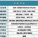 국세청 옆 이미지