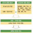 증산도 팔관법에 대한 개념정리 이미지