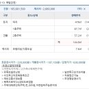 서호동-46 Daum카페