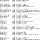 강남스타부동산중개사무소 이미지