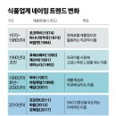 김통
