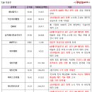 해성모터스 - 광주시 이배재로 51 | 해성모터스