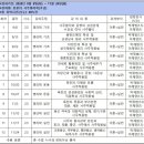 명리학(초급) 이미지