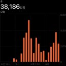 서진주슈퍼 | (경주 1탄) 황오동카니발과 경주 황오동