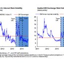 IMF sounds the alarm on stock prices with two charts-Market Watch 9/19 : IMF G20 재부부장관 회의 앞서 자산버불 경고 배경 이미지