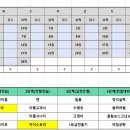 디엠스텁수학학원