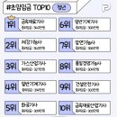 당진석문지역건설기계장비 플랜트노동조합 | 초임임금 탑 10