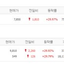 (주)지원에스아이