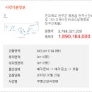 효성인터내셔널(주) 이미지