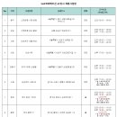 스카우트에이치알 이미지
