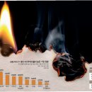 삼성전자㈜ - 4618 | 삼성전자㈜